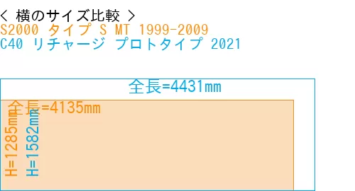 #S2000 タイプ S MT 1999-2009 + C40 リチャージ プロトタイプ 2021